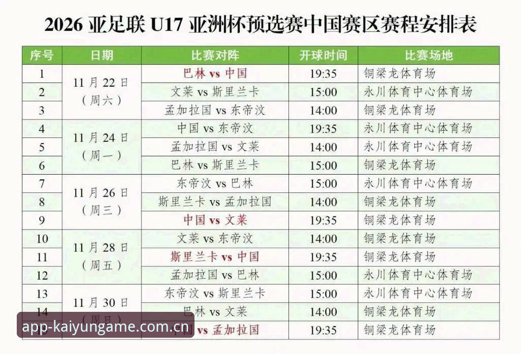 U17世界杯抽签结果深度解读：在凯运体育官网追踪国足新星表现完整指南