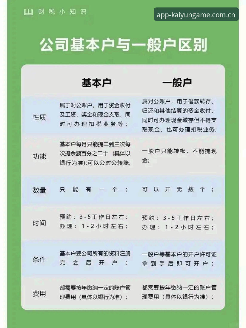 资深用户分享：凯运开户流程实战经验与版本评测